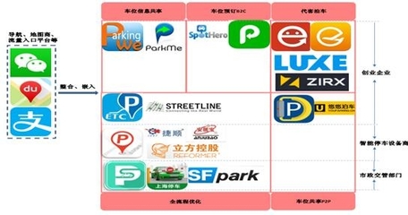 2016年中国互联网停车行业市场前景及发展趋势分析【图】