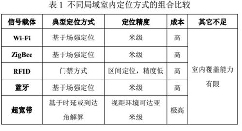 聊聊旷厂黑科技 室内视觉定位导航,补齐导航的最后一块拼图