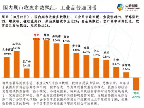 日评 商品遇上红色星期五,有色和黑色领航