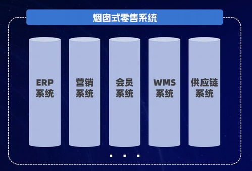 零售 云 时代,科脉平台化saas产品如何领航