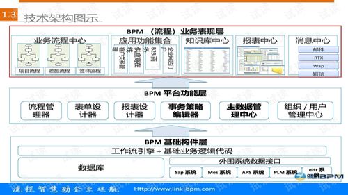领航bpm产品介绍
