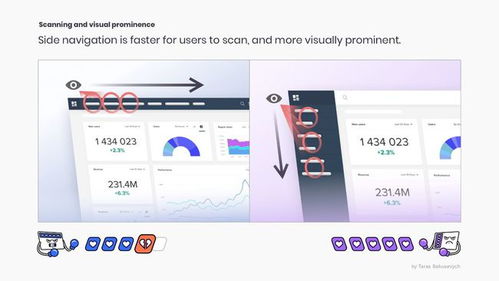 Pick顶部还是侧面导航？哪种设计更适合你的产品——以百事通导航为例