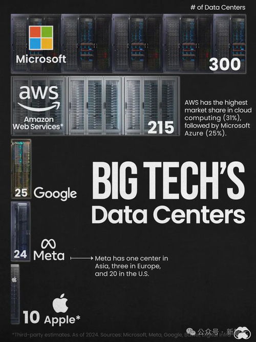 25亿独角兽CEO携30员工转投谷歌，AI行业泡沫或将破裂