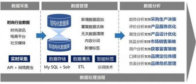 大数据为时尚产品导航 百事通导航的创新应用
